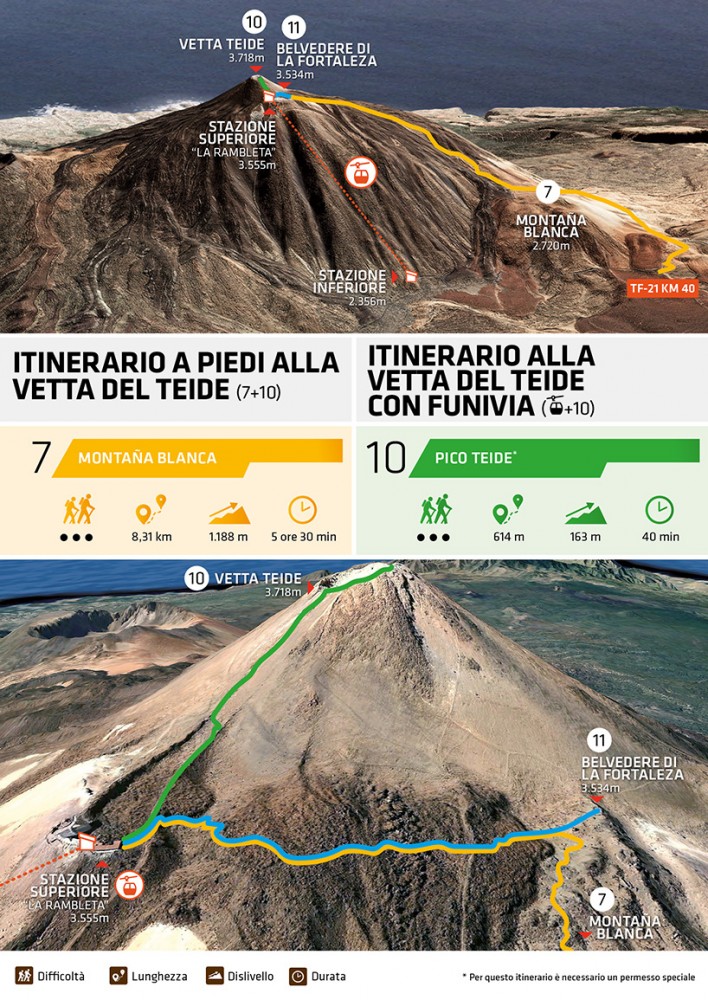 Come salire sulla vetta del Teide: a piedi o con la funivia