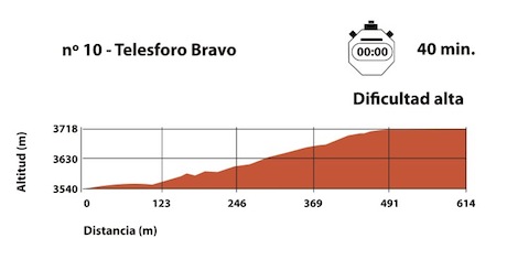 Schwierigkeitsgrad Route auf den Teide-Krater