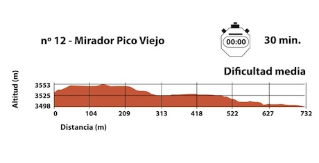 Dificultad ruta Mirador Pico Viejo en el Teide