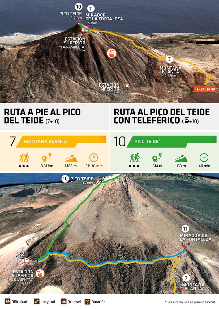 Cómo subir al pico del Teide: a pie o en teleférico