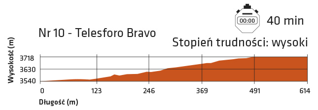 Stopień trudności szlaku do krateru na Teide