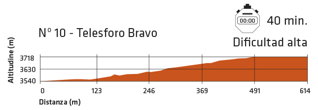 Difficoltà itinerario sul cratere del Teide