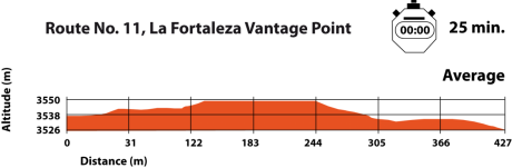 Vantage Point La Fortaleza on Teide - difficulty