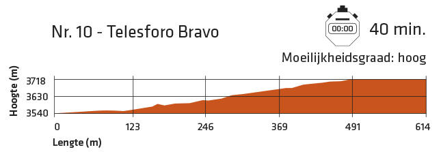 Moeilijkheidsgraad van de wandelroute naar de krater van Teide