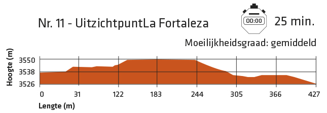 Moeilijkheidsgraad van de wandelroute naar het Uitzichtpunt La Fortaleza op de Teide