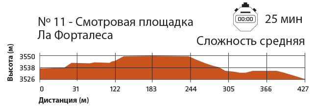 Сложность маршрута к Смотровой площадке Ла-Форталеса на Тейде