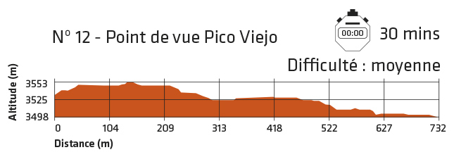 Difficulté Sentier du belvédère Mirador Pico Viejo au Teide