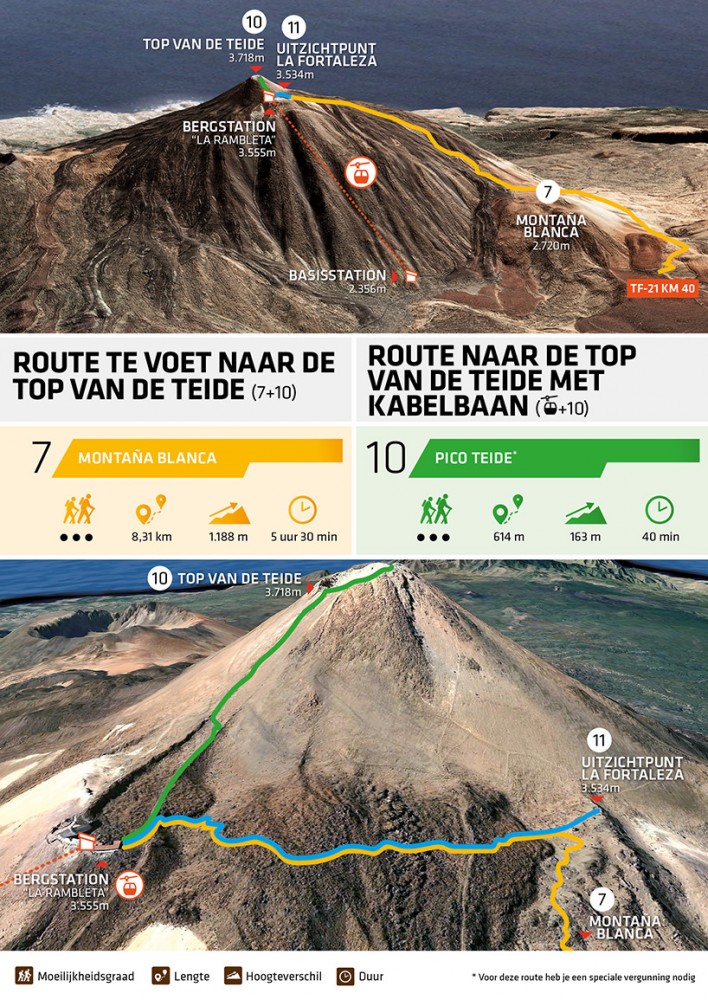 El Teide top beklimmen: te voet of met kabelbaan