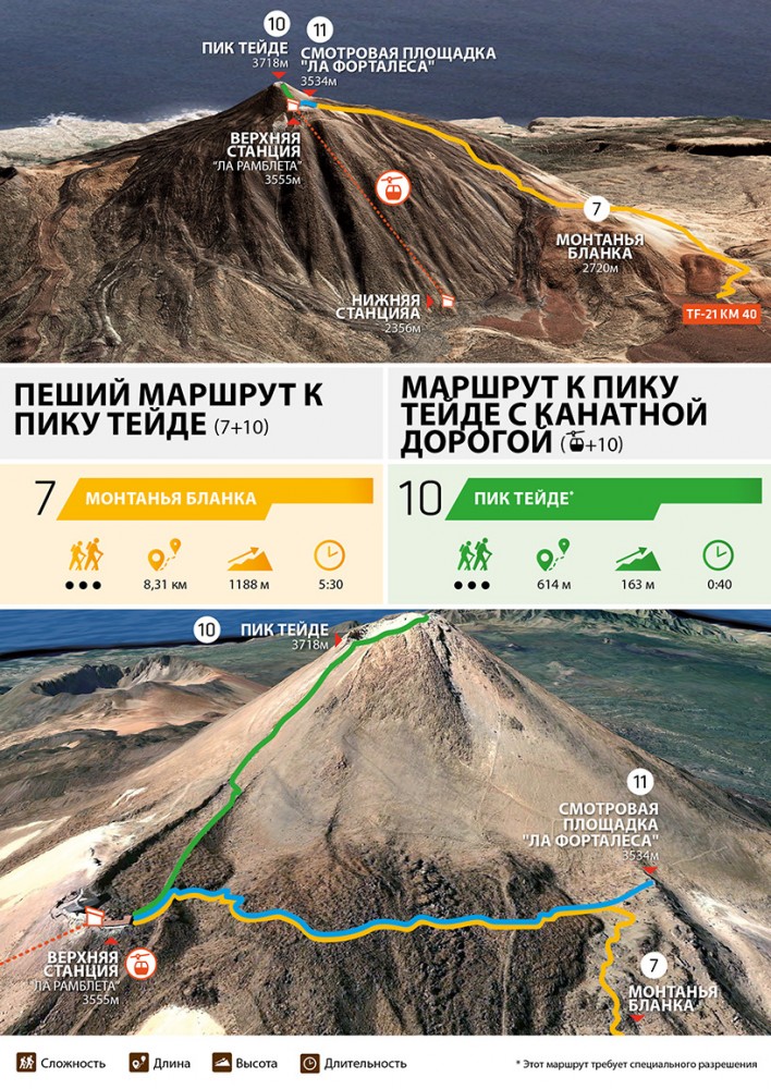 Как подняться на пик Тейде: пешком или на канатной дороге